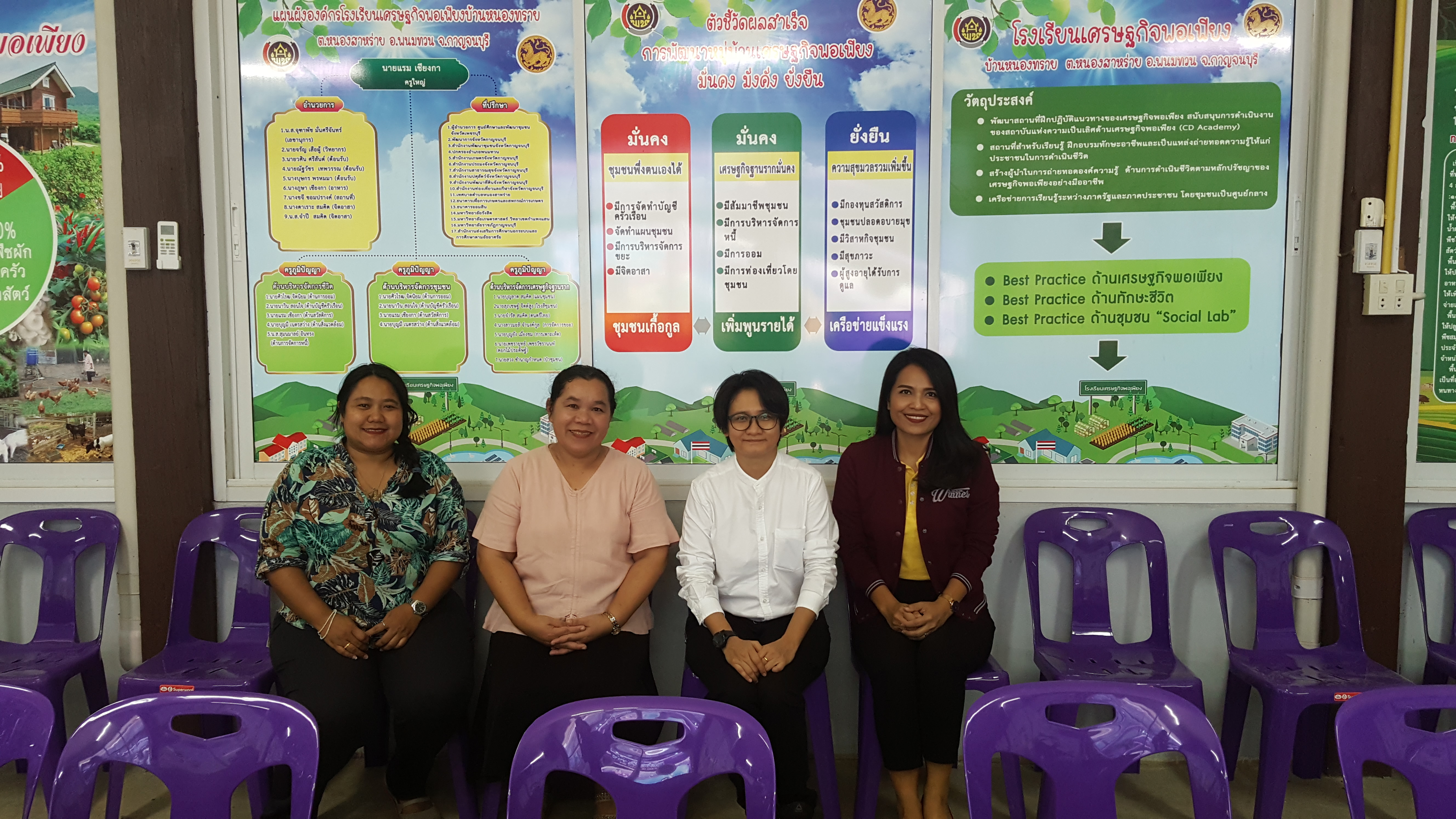 CDD@KAN>>>สำนักงานเสริมสร้างความเข้มแข็งชุมชน กรมการพัฒนาชุมชน ลงพื้นที่ติดตามโรงเรียนเศรษฐกิจพอเพียงบ้านหนองทราย