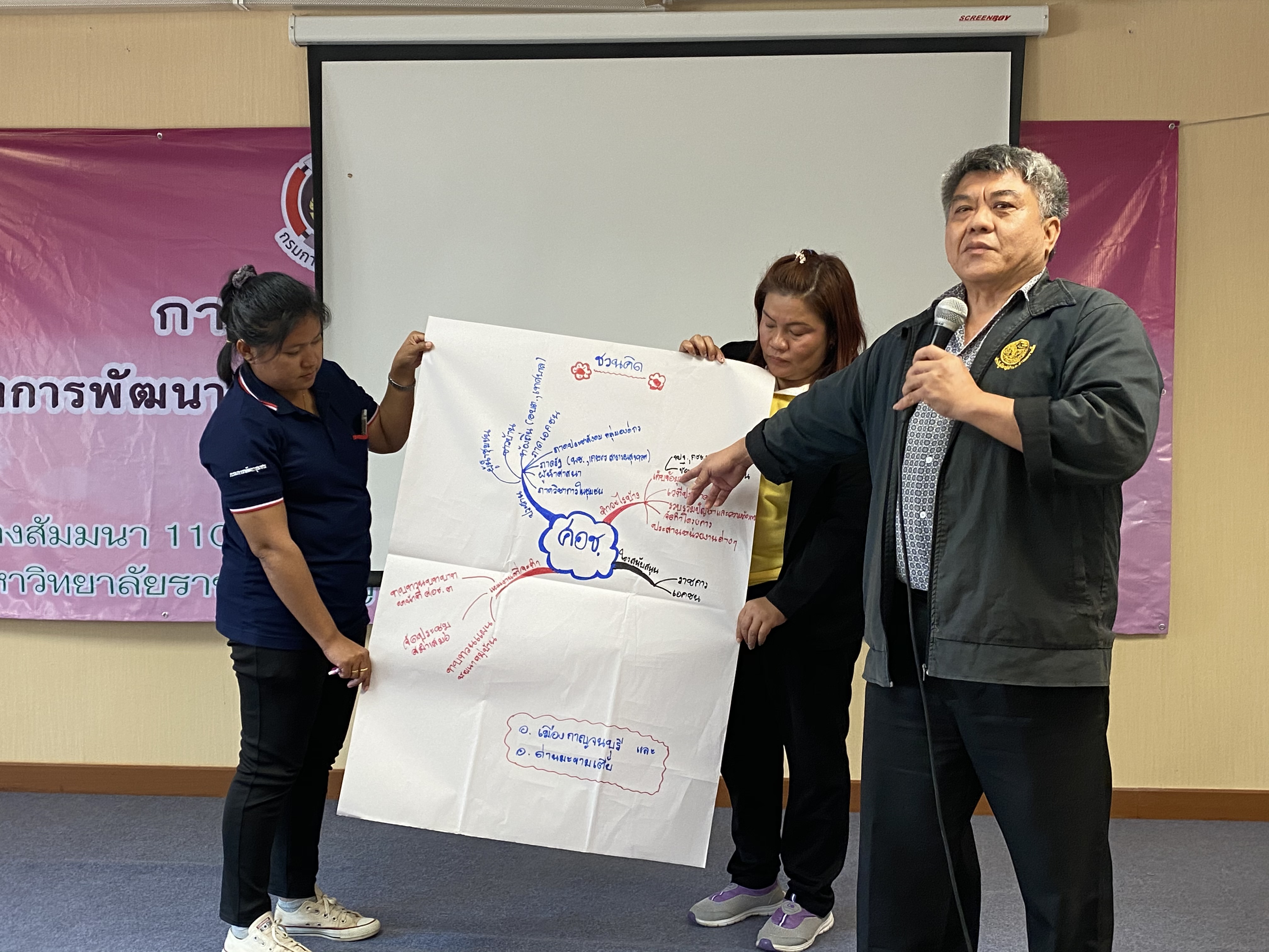 CDD@KAN>>>ศอช.กาญจน์ลุยจัดการประชุมเชิงปฏิบัติการพัฒนาศักยภาพ ศอช. สู่ความเข้มแข็งอย่างยั่งยืน
