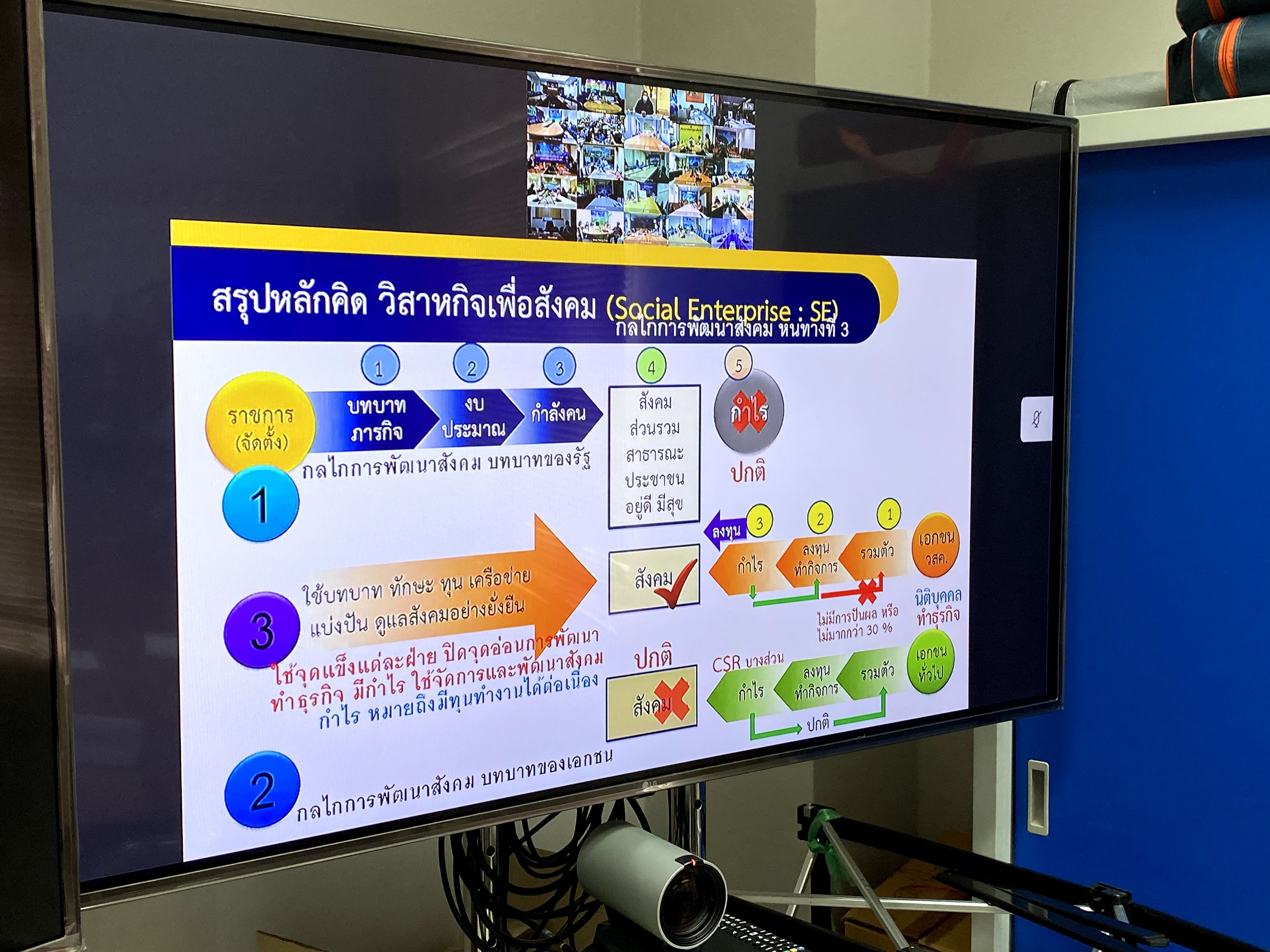 CDD@KAN>>>ร่วมรับฟังการประชุมขับเคลื่อนการพัฒนาเศรษฐกิจฐานรากและประชารัฐ ผ่านระบบวีดีทัศน์ทางไกล (Video Conference) จากกรมการพัฒนาชุมชน