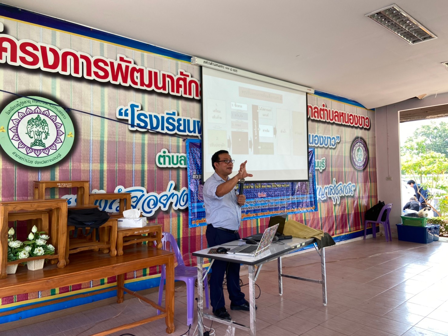 CDD@KAN>>>โครงการสตรีกาญจน์สืบสาน อนุรักษ์ศิลป์ผ้าถิ่นไทย ด้วยการจัดการความรู้และถ่ายทอดเทคโนโลยีการพัฒนาผ้ามัดหมี่เชิงพาณิชย์ ครั้งที่ 1