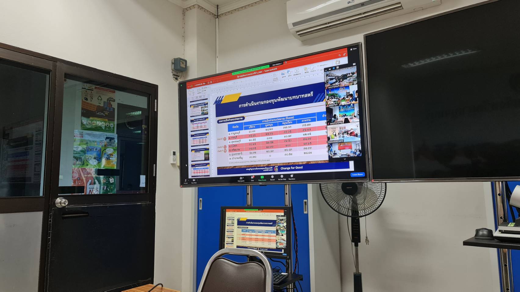 ? CDD KAN News : พช.กาญจน์ร่วมประชุมเชิงปฏิบัติการตรวจติดตามผลการดำเนินงานของหน่วยรับตรวจรายไตรมาส ครั้งที่ 2/2565