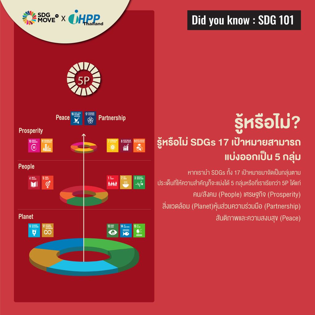 ทุกอย่างมีเดดไลน์… SDGs เองก็เช่นกัน ⏰⚠️