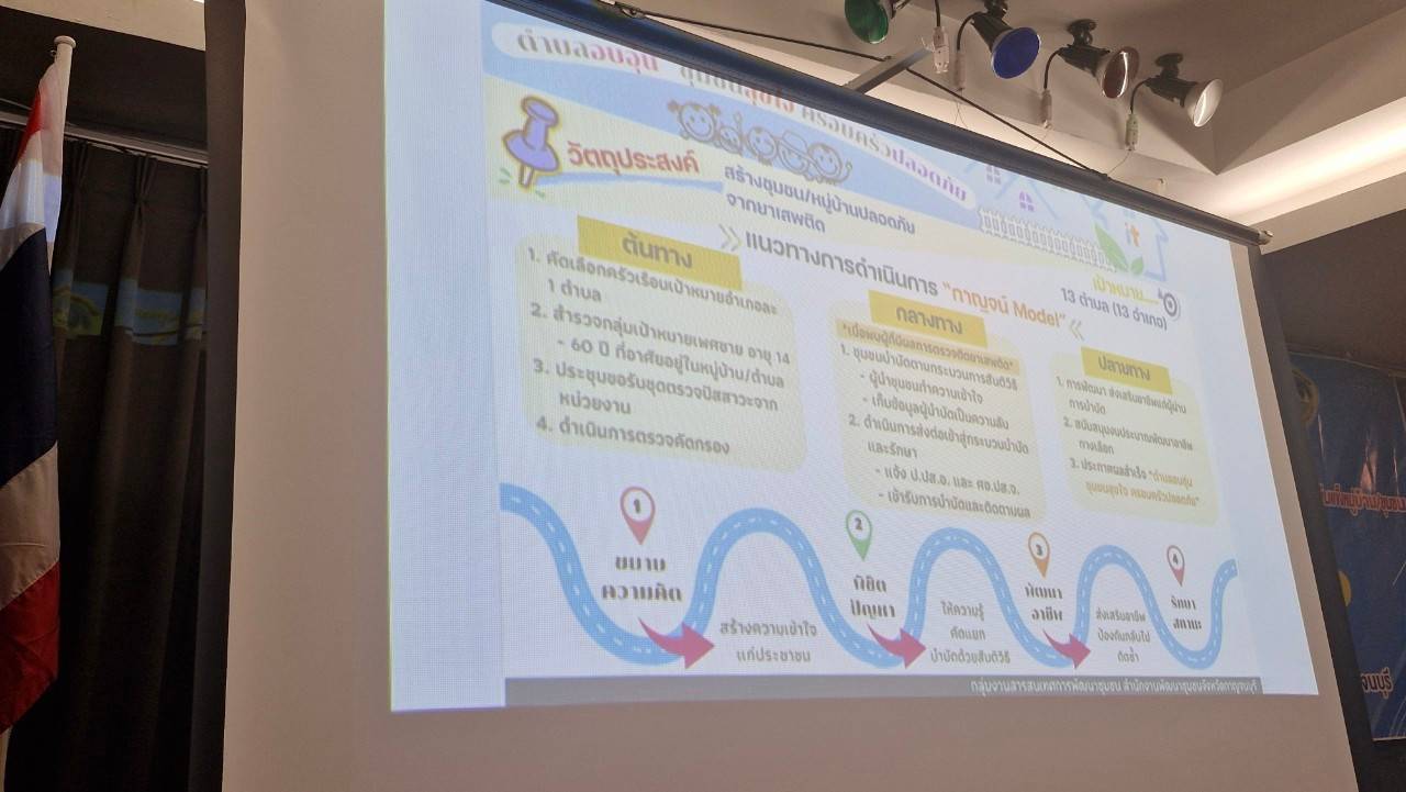 พช.กาญจนบุรี จัดประชุมคณะกรรมการเครือข่ายกองทุนแม่ของแผ่นดินหนุนเสริมความเข้มแข็งหมู่บ้าน/ชุมชน สู่การเป็นพื้นที่ปลอดภัยจากยาเสพติด