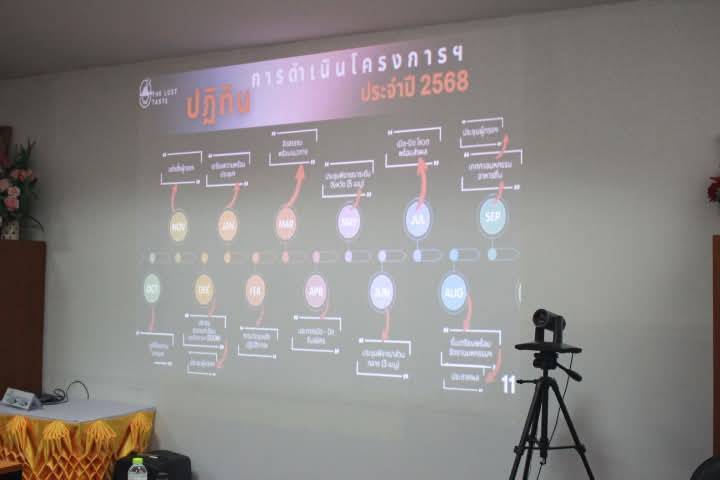 พจ.กาญจนบุรี ร่วมประชุมคัดเลือก “1 จังหวัด 1 เมนู เชิดชู อาหารถิ่น” ประจำปี 2568